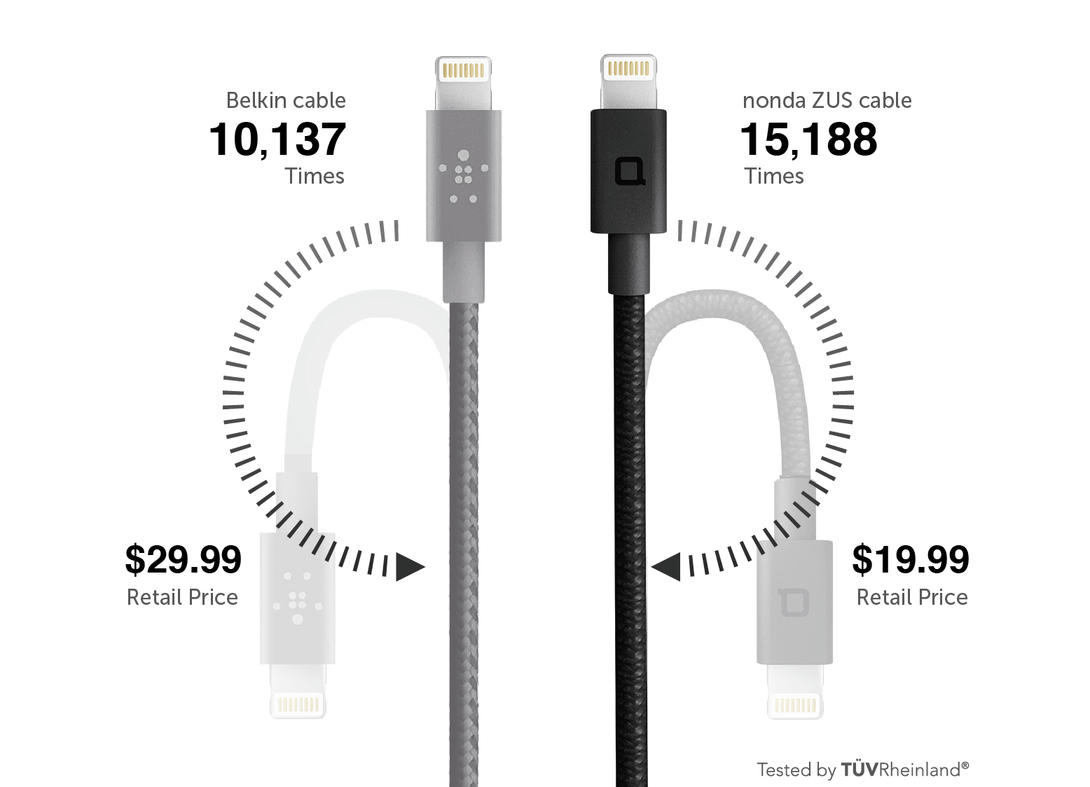 ZUS Kevlar Charging Cable USB to USB-C - Tech Goods